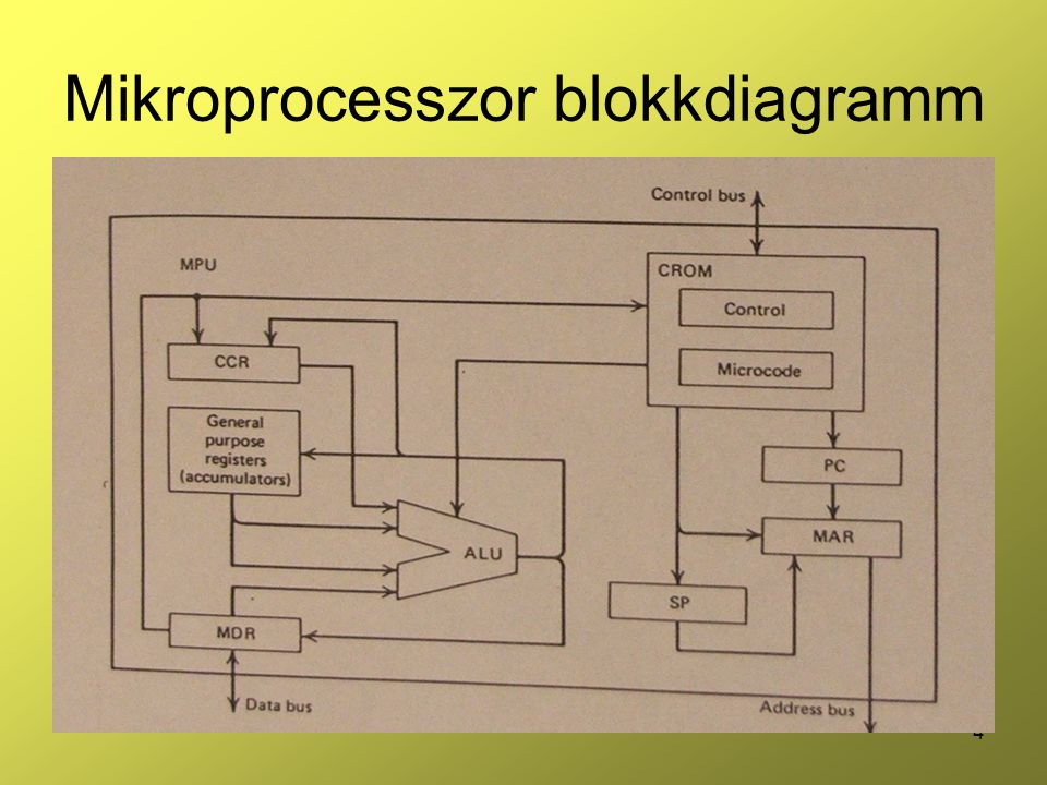 Mikroprocesszor blokkdiagramm