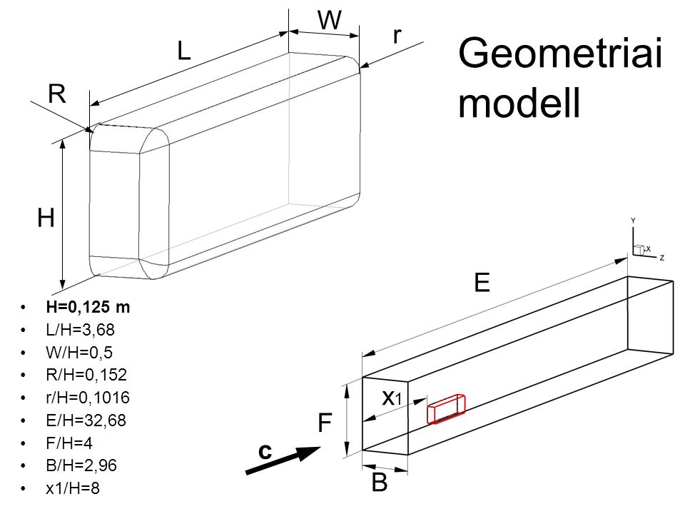 Geometriai modell W r L R H E x1 F c B H=0,125 m L/H=3,68 W/H=0,5