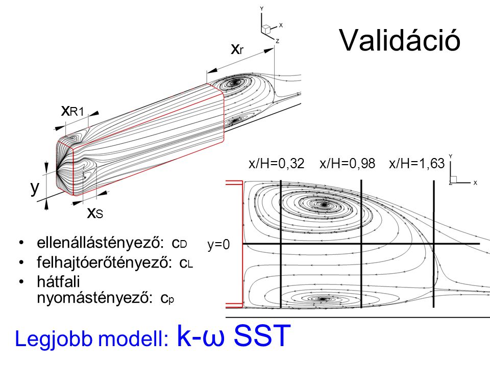 Validáció Legjobb modell: k-ω SST xr xR1 y xS ellenállástényező: cD