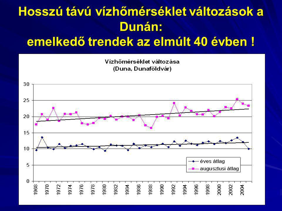 Hosszú távú vízhőmérséklet változások a Dunán: emelkedő trendek az elmúlt 40 évben !