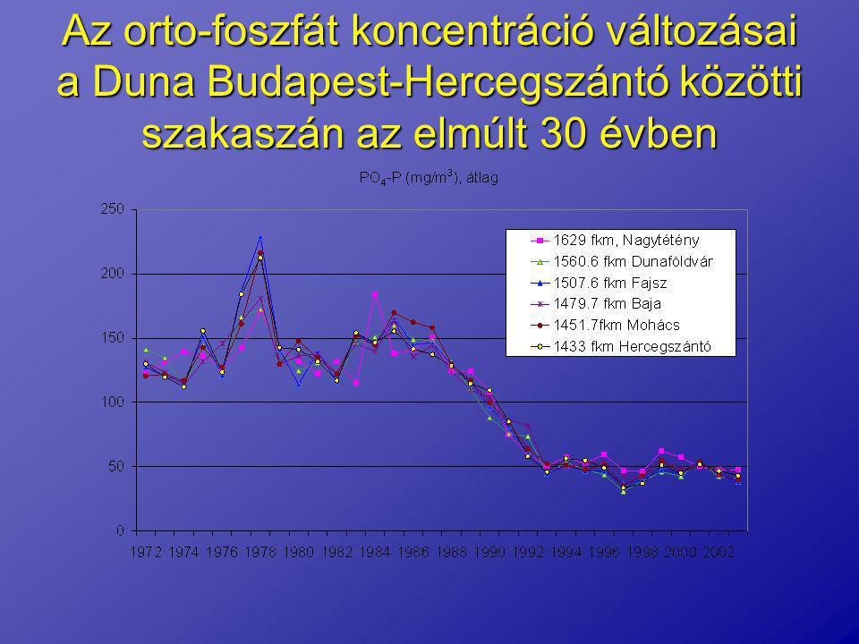 Az orto-foszfát koncentráció változásai a Duna Budapest-Hercegszántó közötti szakaszán az elmúlt 30 évben