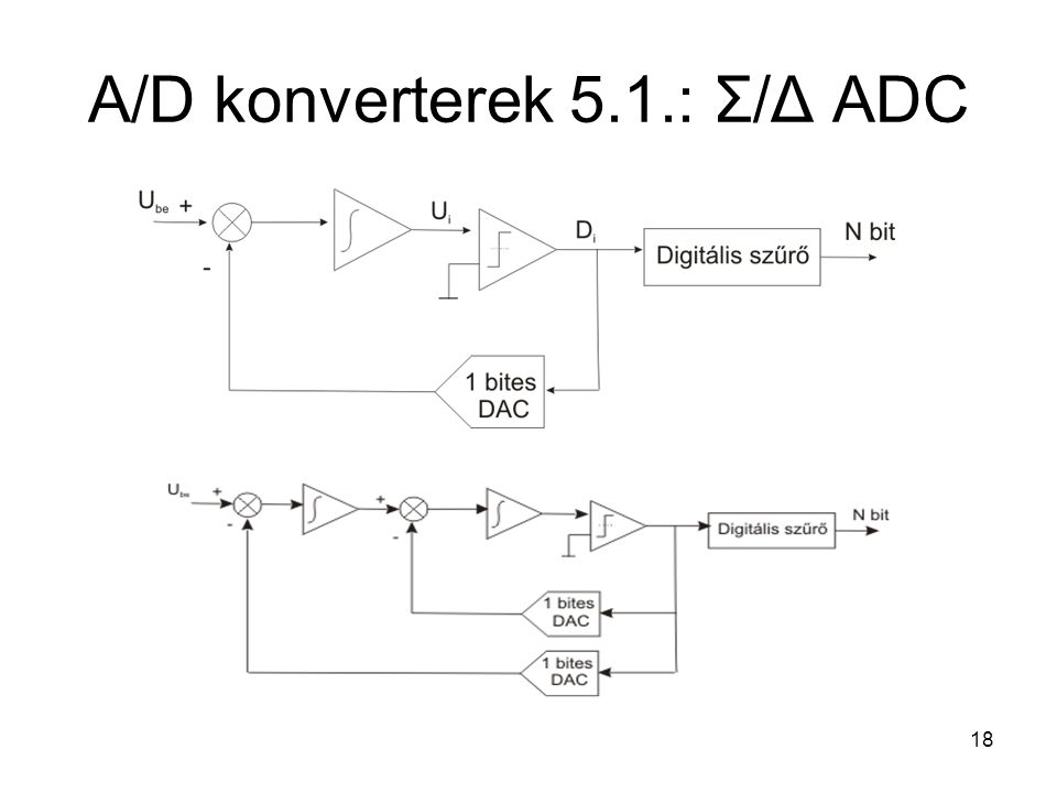 A/D konverterek 5.1.: Σ/Δ ADC