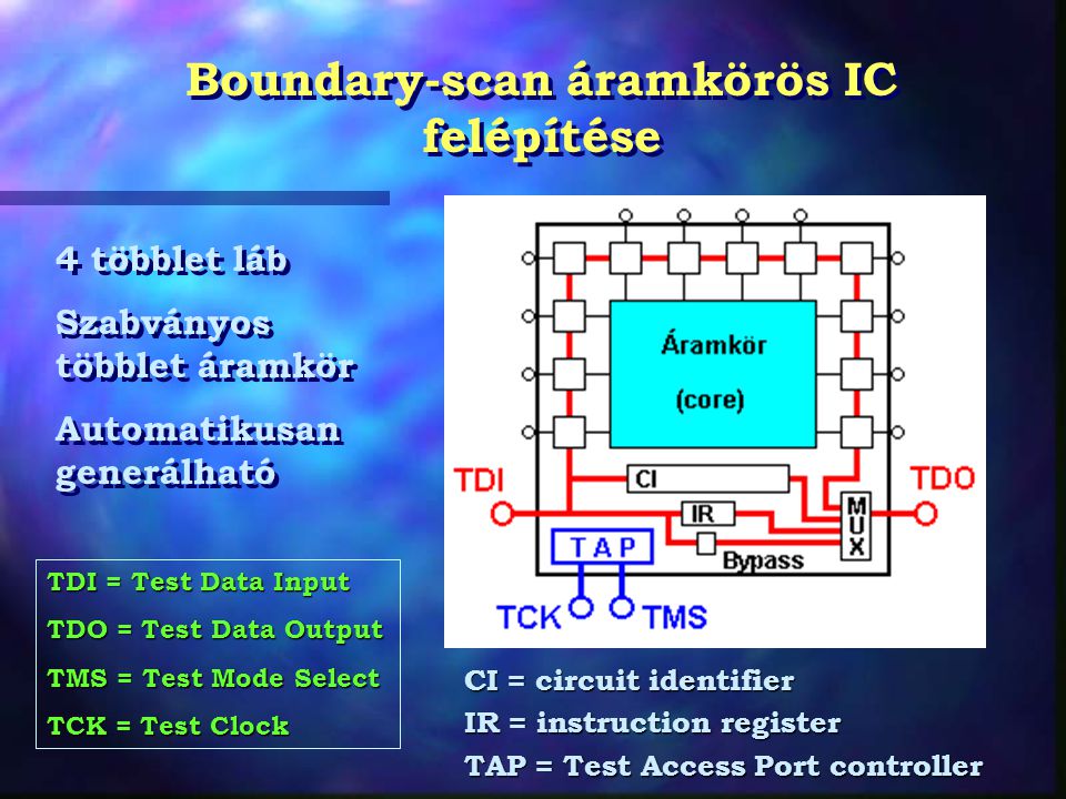 Boundary-scan áramkörös IC felépítése