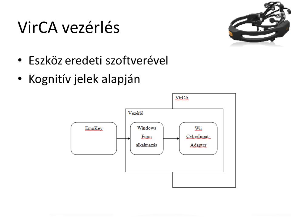 VirCA vezérlés Eszköz eredeti szoftverével Kognitív jelek alapján