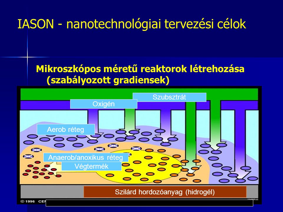IASON - nanotechnológiai tervezési célok