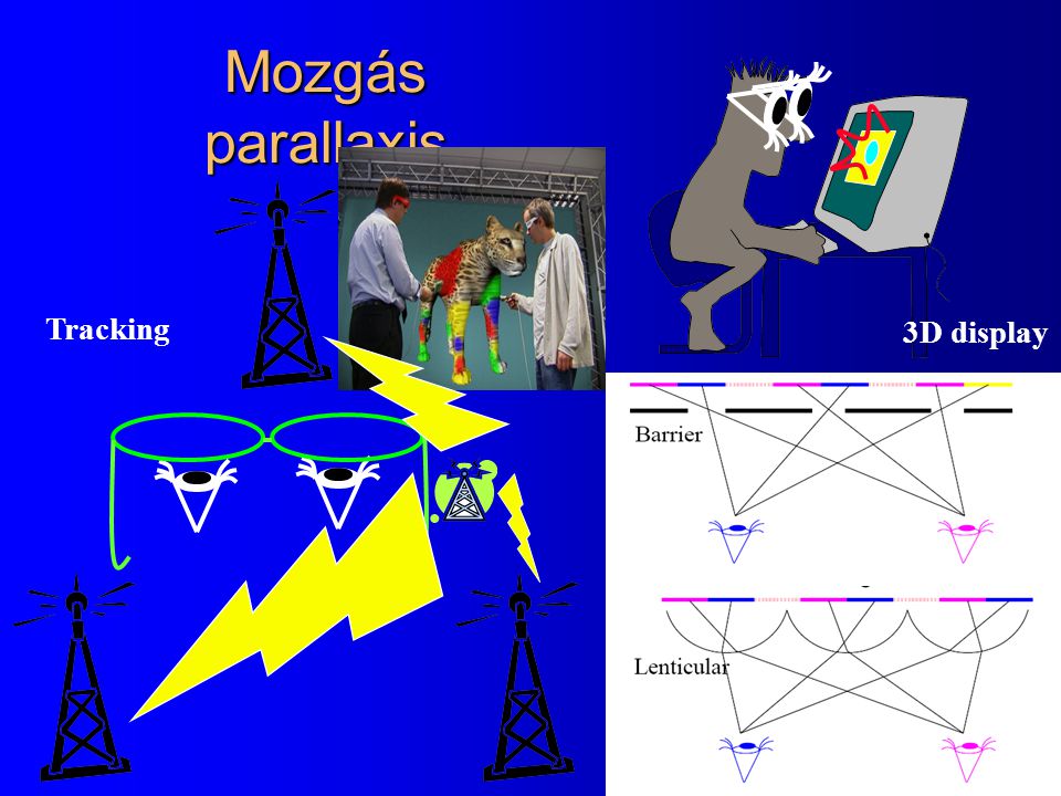 Mozgás parallaxis Tracking 3D display