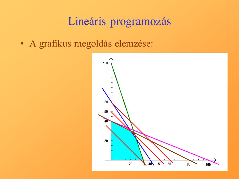 Lineáris programozás A grafikus megoldás elemzése: