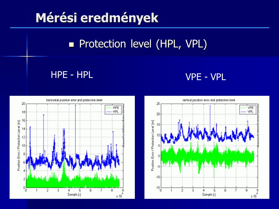 Mérési eredmények Protection level (HPL, VPL) HPE - HPL VPE - VPL