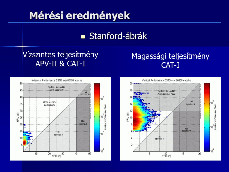 Mérési eredmények Stanford-ábrák Vízszintes teljesítmény