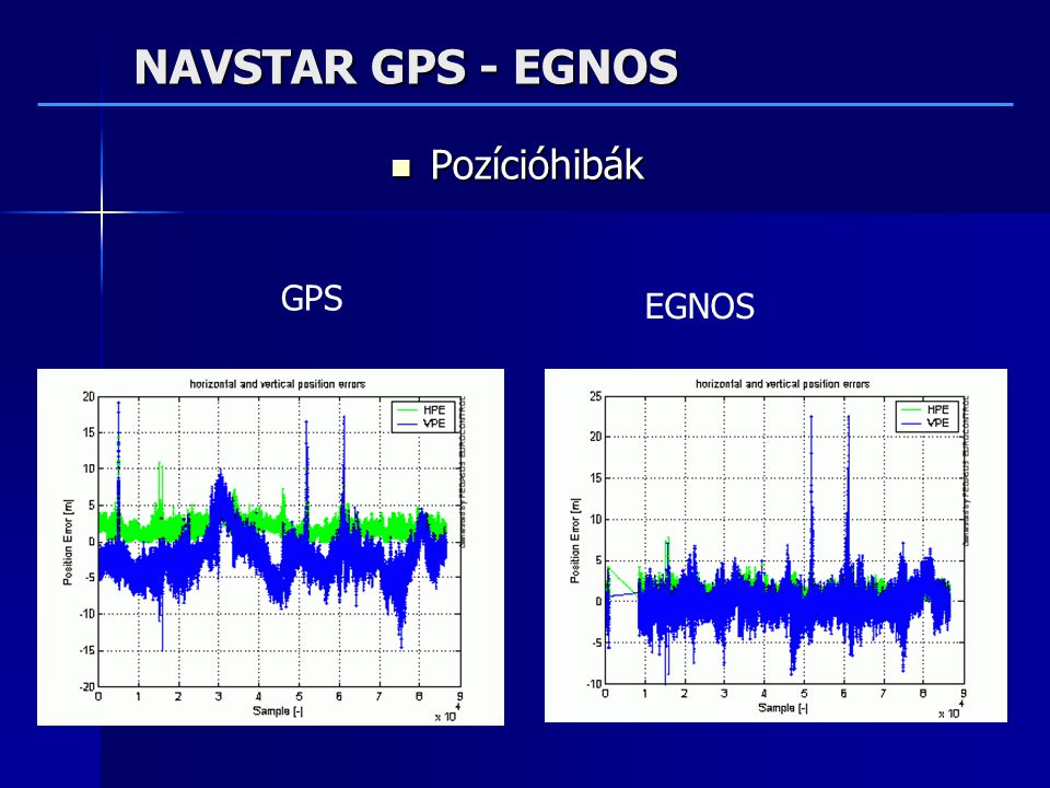 NAVSTAR GPS - EGNOS Pozícióhibák GPS EGNOS