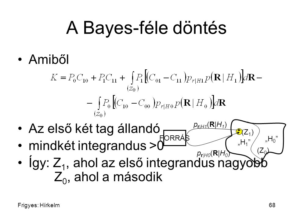 A Bayes-féle döntés Amiből Az első két tag állandó