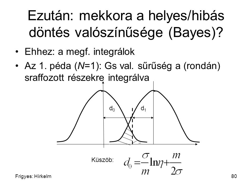 Ezután: mekkora a helyes/hibás döntés valószínűsége (Bayes)