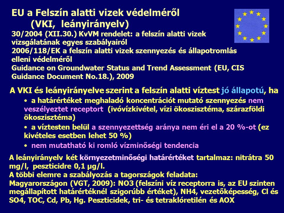 EU a Felszín alatti vizek védelméről (VKI, leányirányelv)