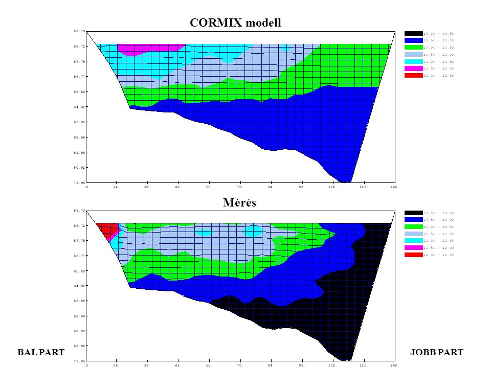 CORMIX modell Mérés BAL PART JOBB PART