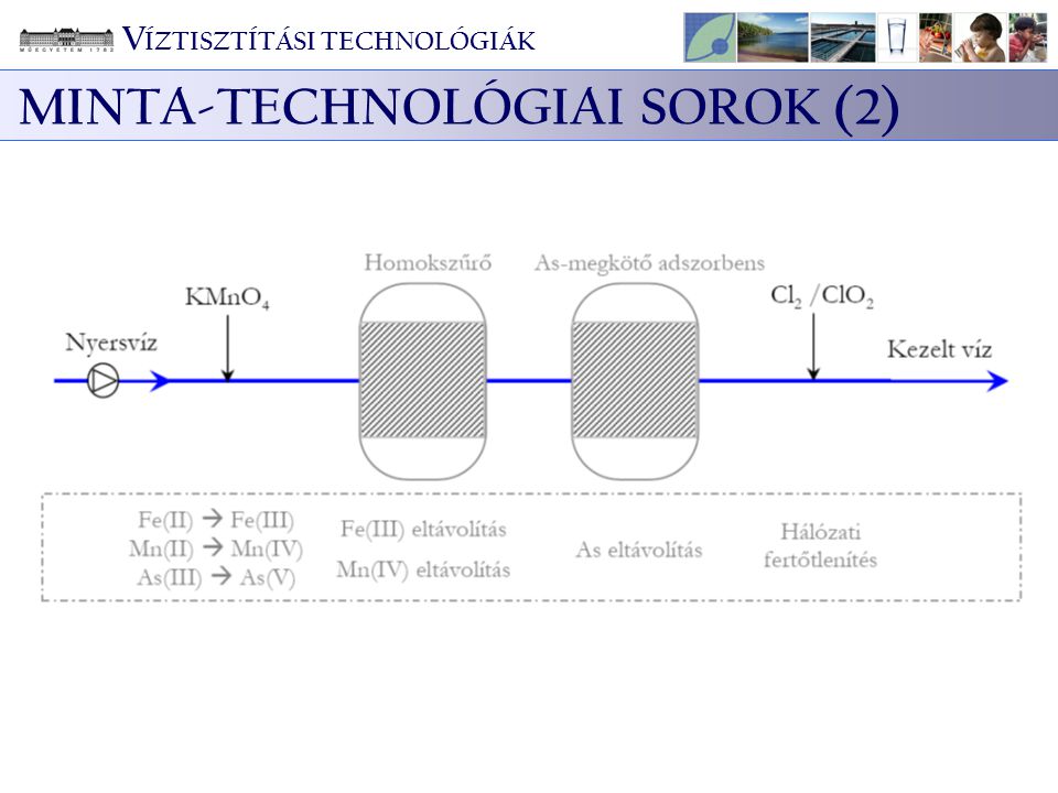MINTA-TECHNOLÓGIAI SOROK (2)