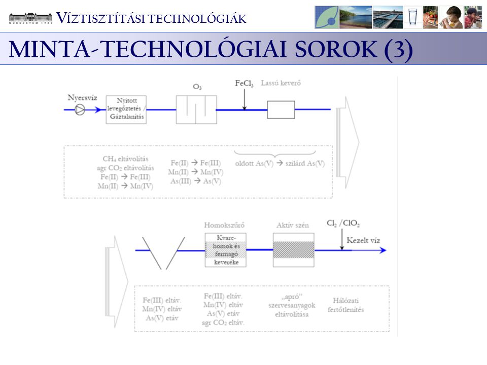 MINTA-TECHNOLÓGIAI SOROK (3)