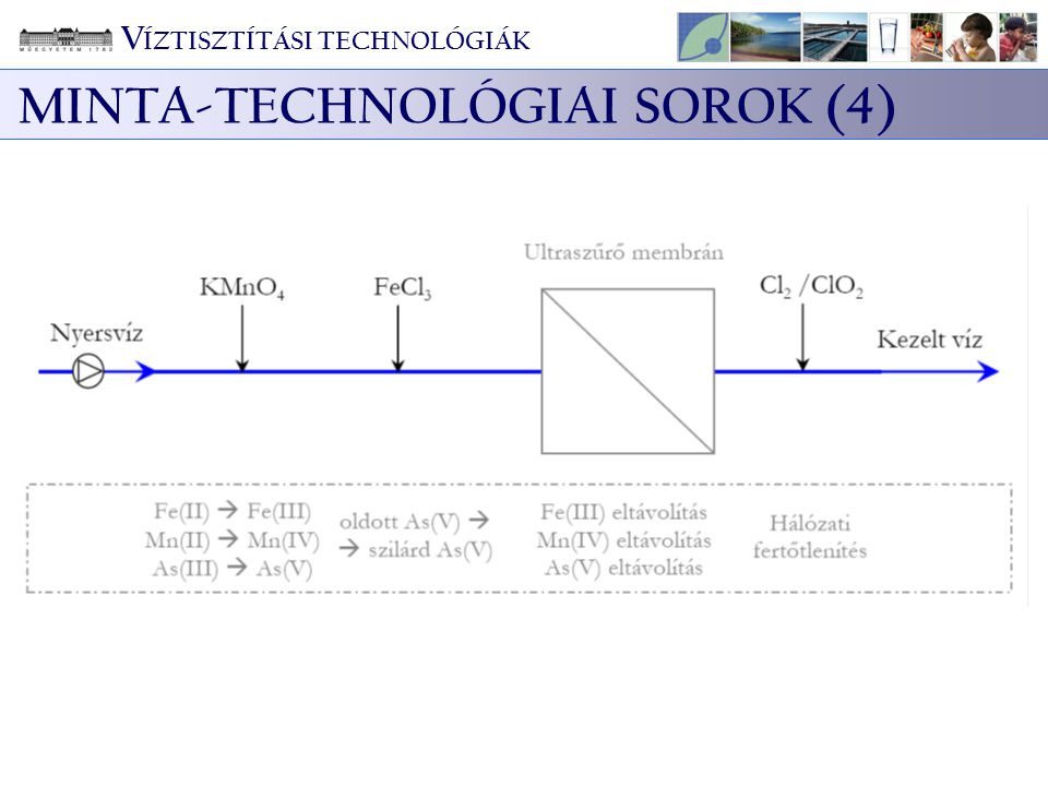 MINTA-TECHNOLÓGIAI SOROK (4)