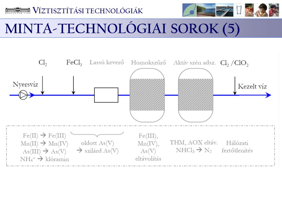 MINTA-TECHNOLÓGIAI SOROK (5)