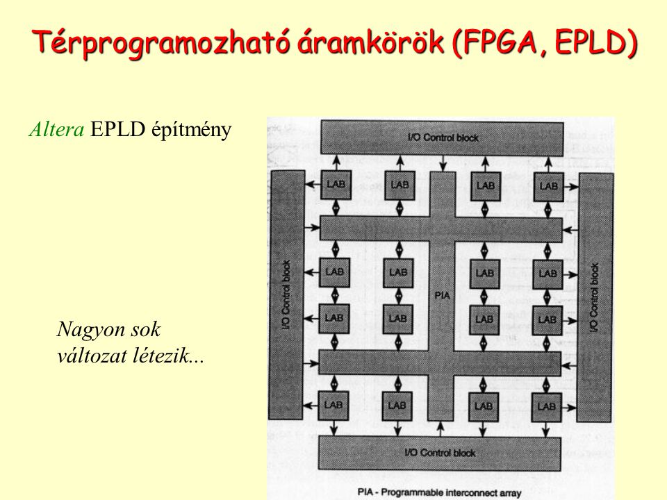 Térprogramozható áramkörök (FPGA, EPLD)