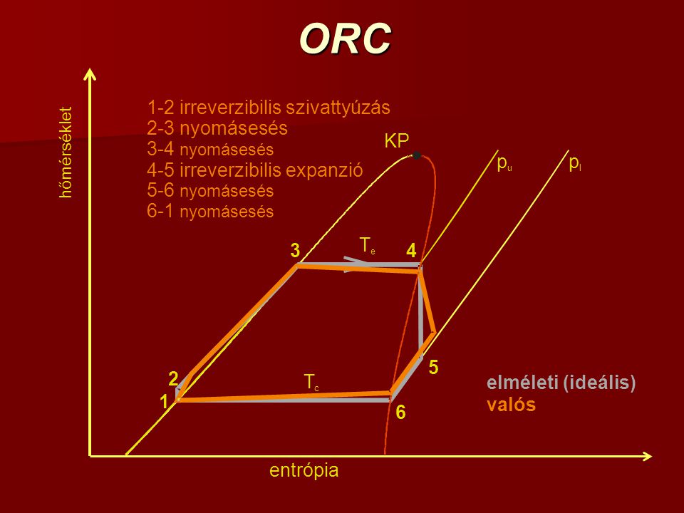 ORC 1-2 irreverzibilis szivattyúzás 2-3 nyomásesés KP 3-4 nyomásesés p