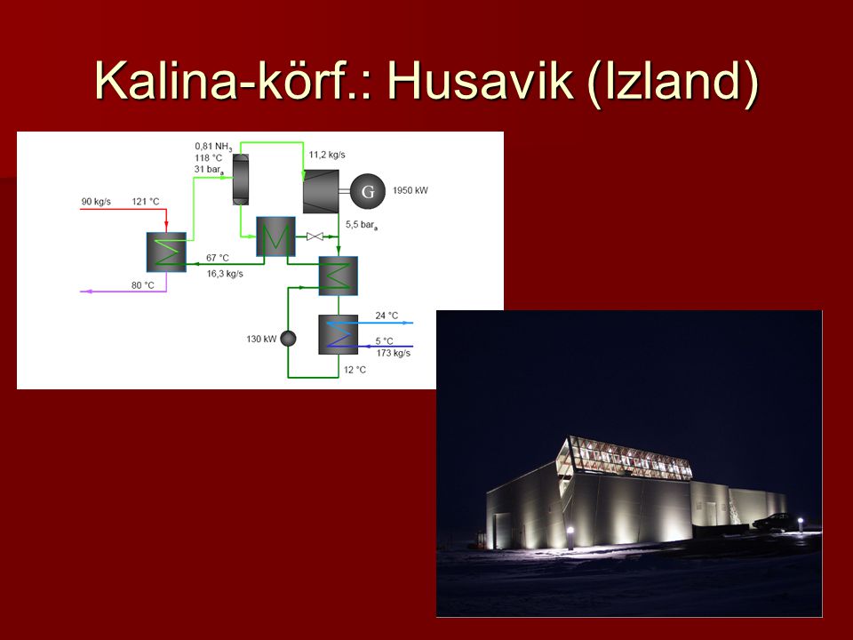 Kalina-körf.: Husavik (Izland)