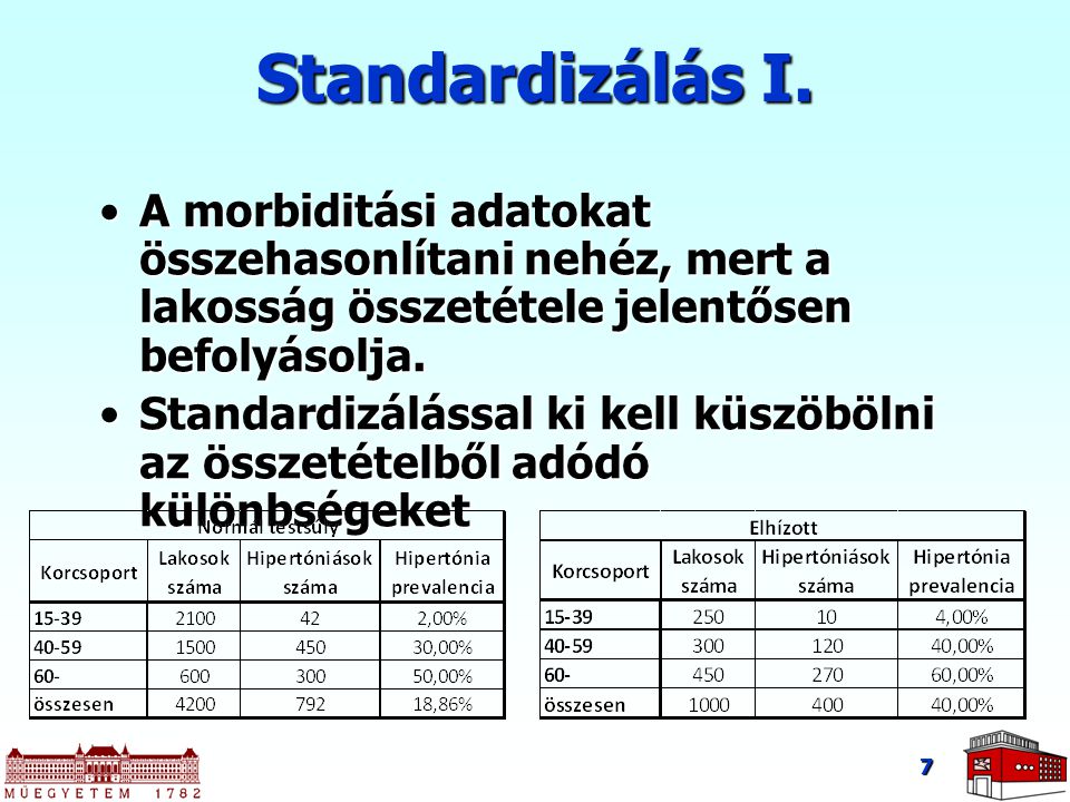 Standardizálás I. A morbiditási adatokat összehasonlítani nehéz, mert a lakosság összetétele jelentősen befolyásolja.