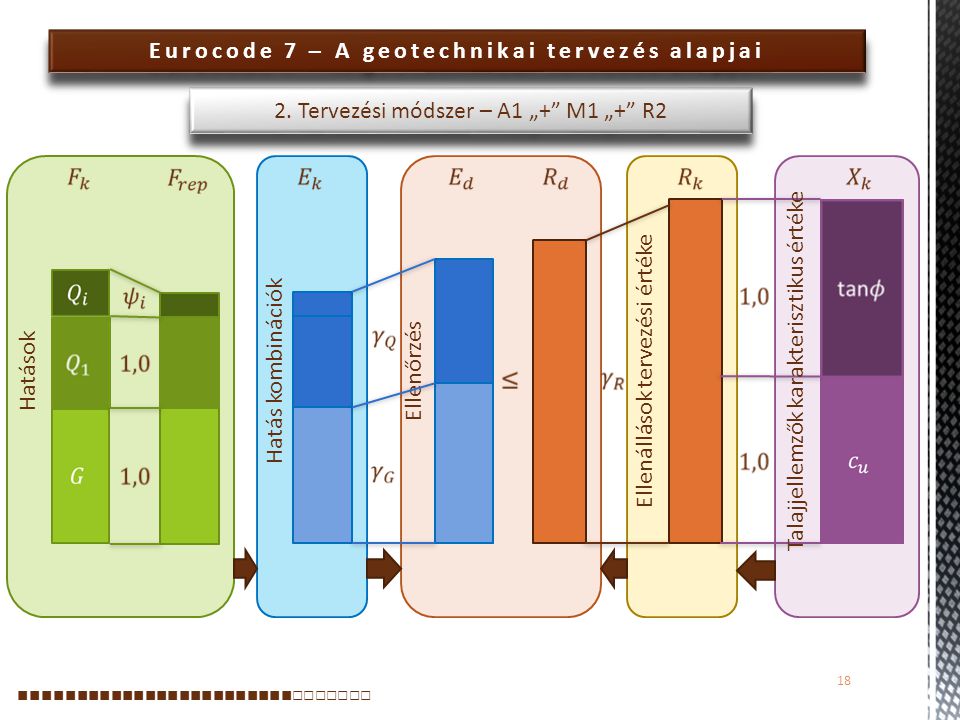 Eurocode 7 – A geotechnikai tervezés alapjai