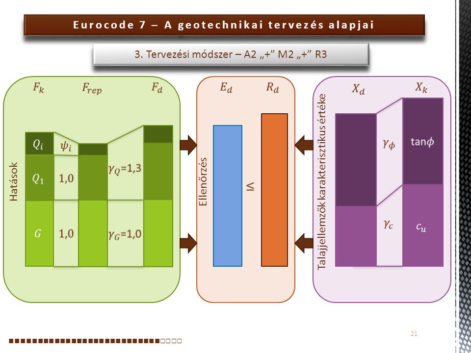 Eurocode 7 – A geotechnikai tervezés alapjai