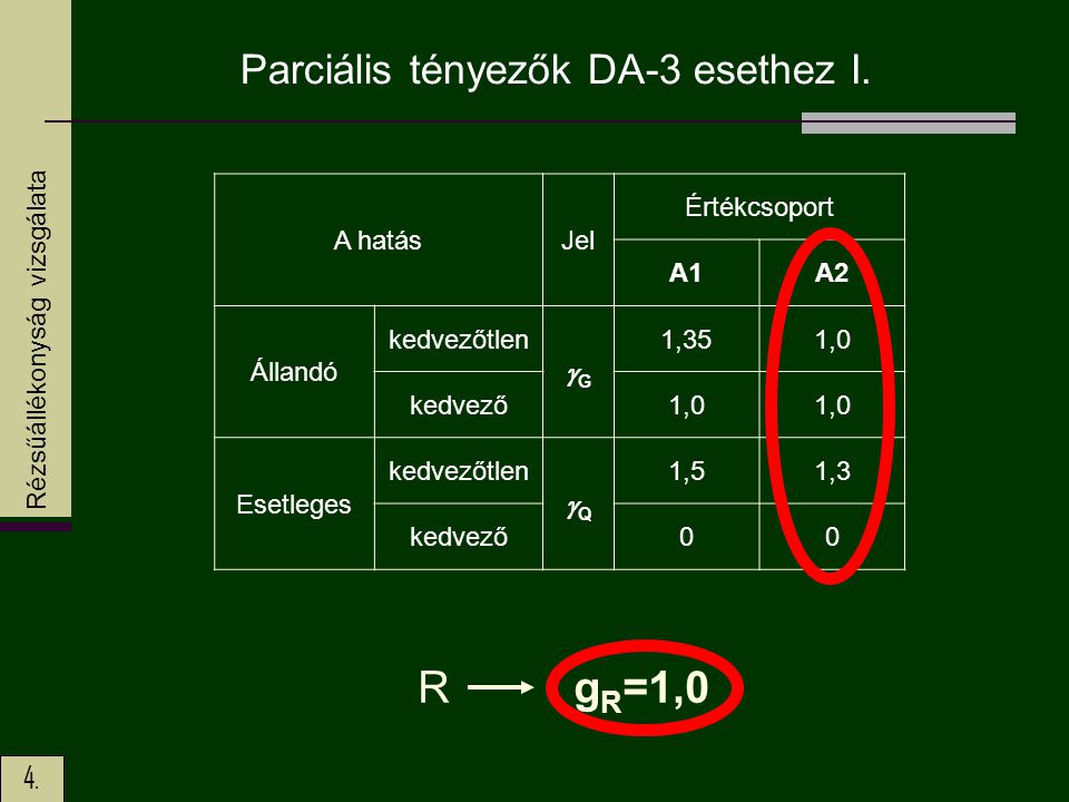 Parciális tényezők DA-3 esethez I.
