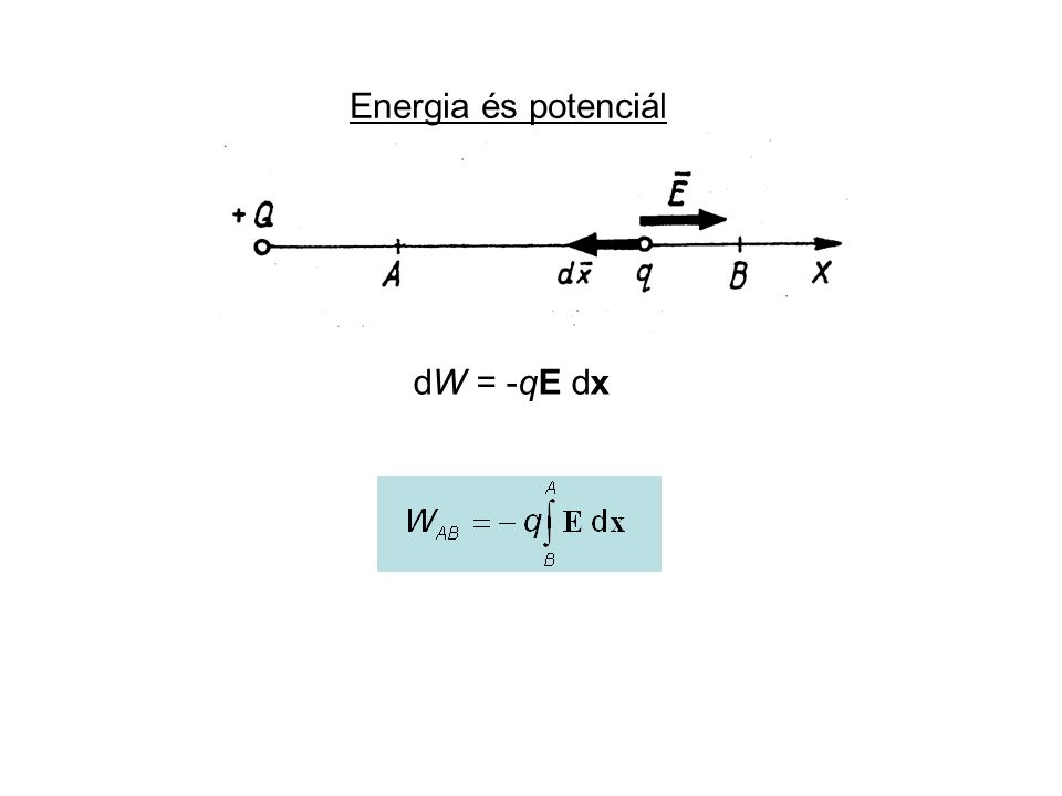 Energia és potenciál dW = -qE dx