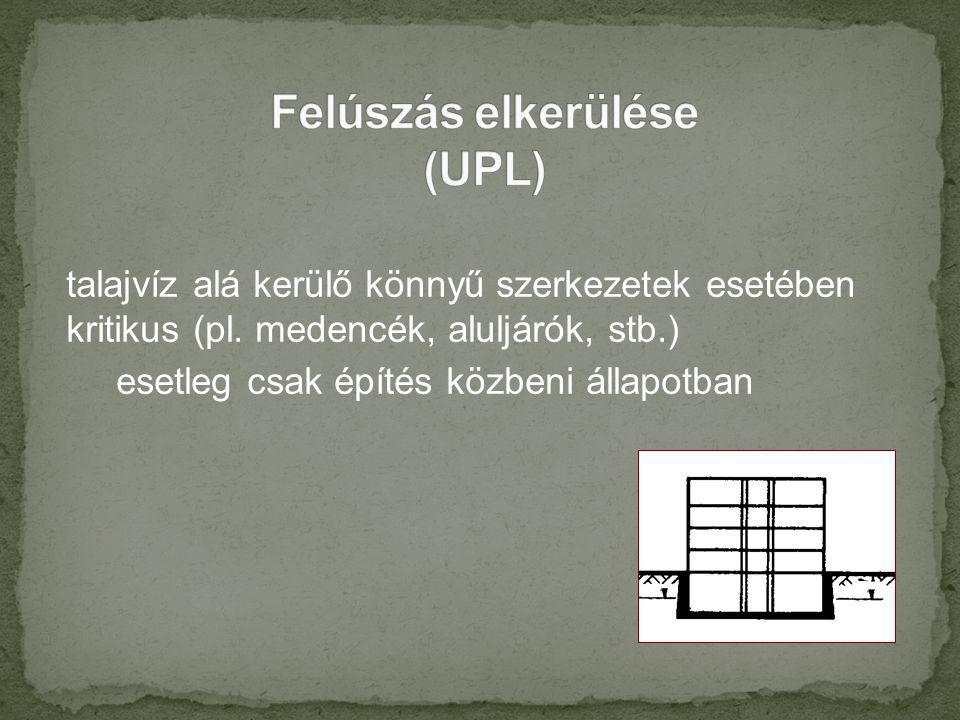 Felúszás elkerülése (UPL)