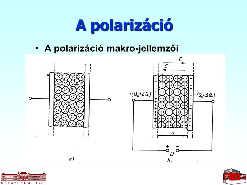 A polarizáció A polarizáció makro-jellemzői