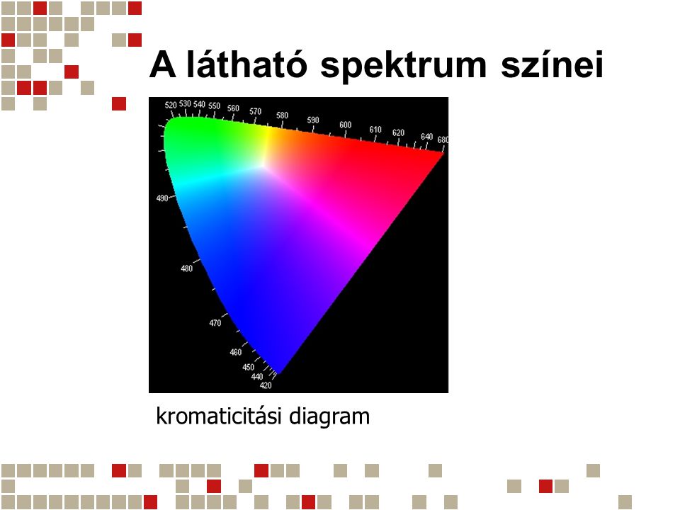 A látható spektrum színei