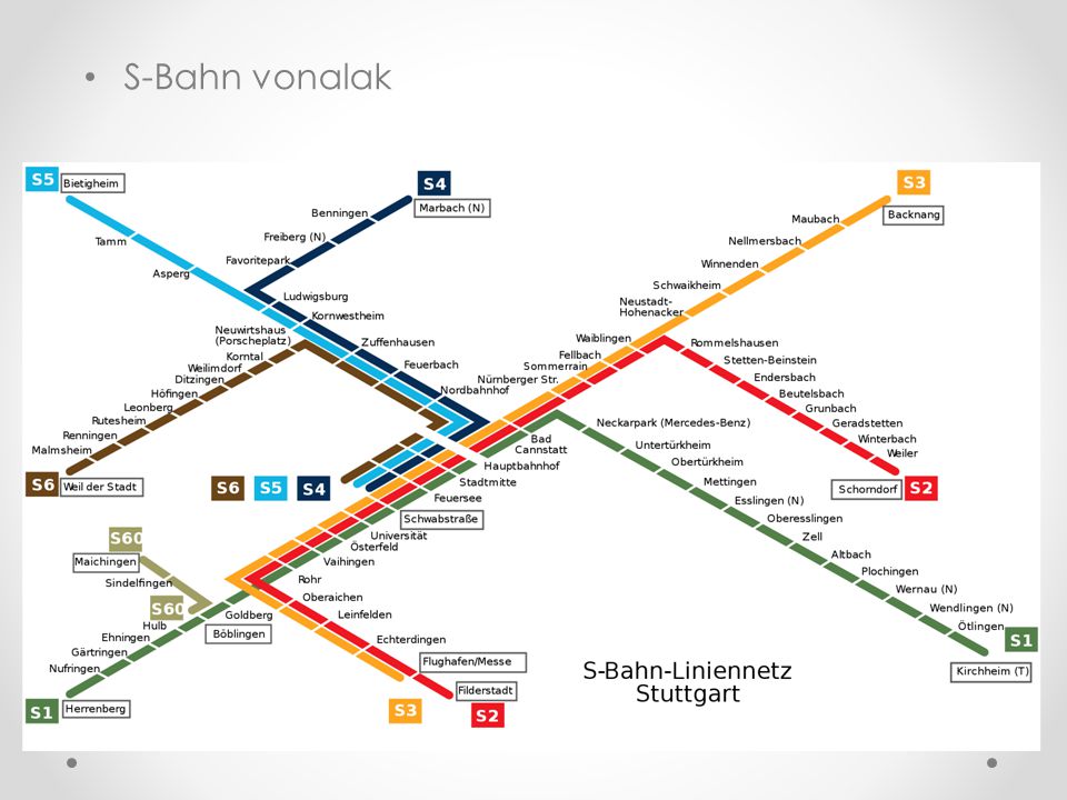 S-Bahn vonalak