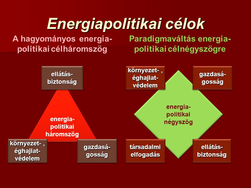 Energiapolitikai célok