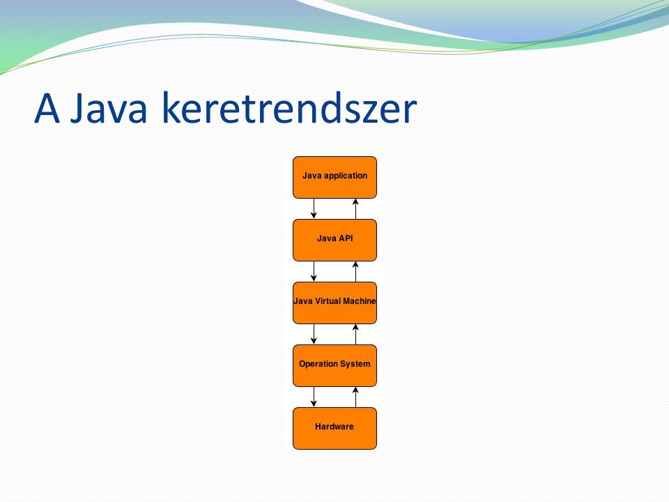 A Java keretrendszer