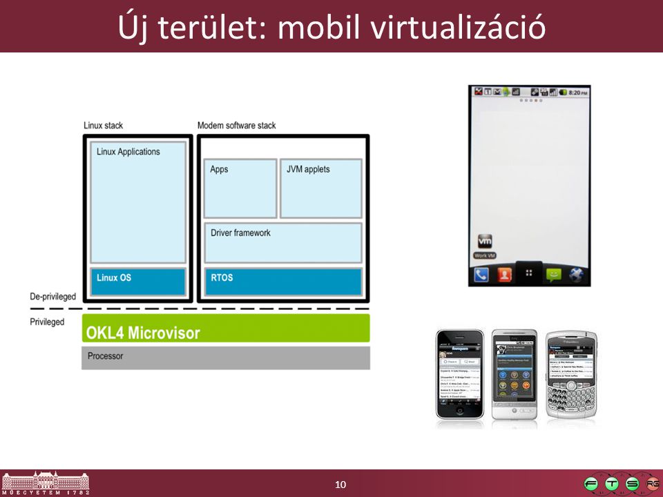 Új terület: mobil virtualizáció