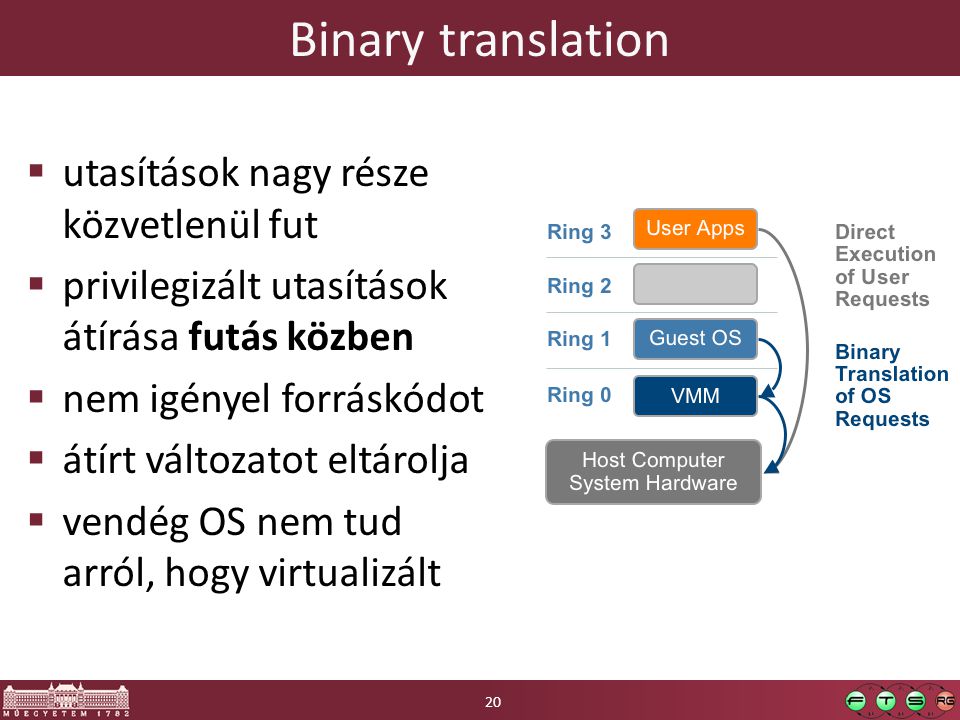 Binary translation utasítások nagy része közvetlenül fut