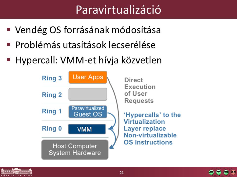 Paravirtualizáció Vendég OS forrásának módosítása