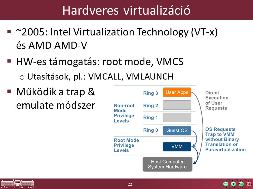 Hardveres virtualizáció