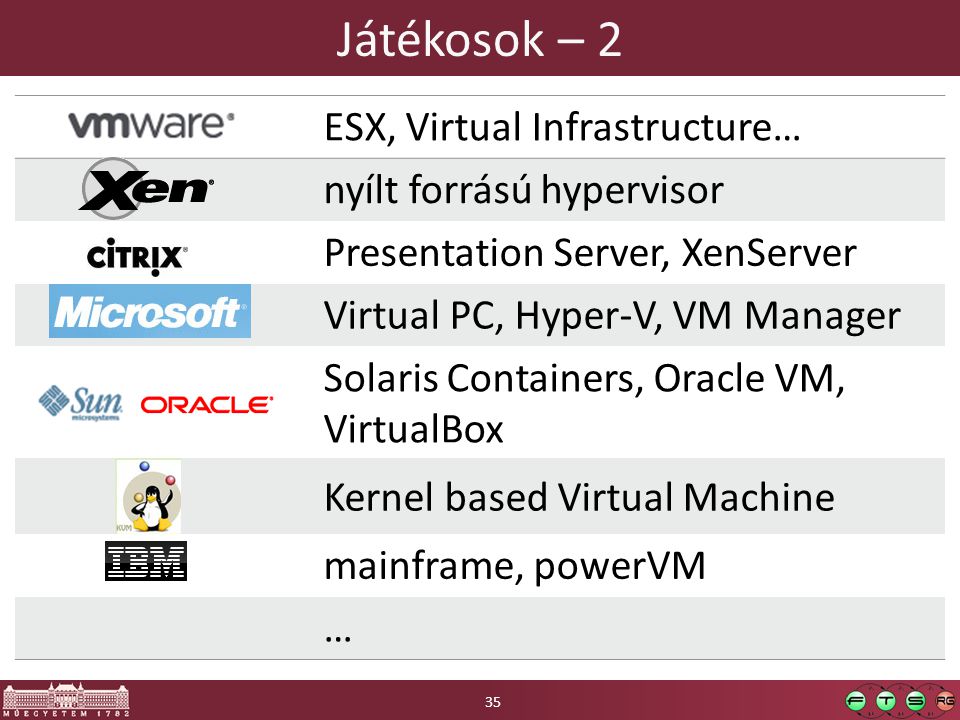 Játékosok – 2 ESX, Virtual Infrastructure… nyílt forrású hypervisor