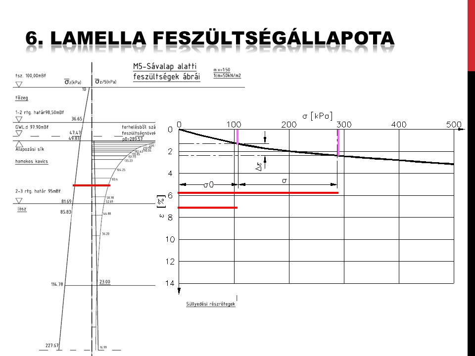 6. Lamella feszültségállapota