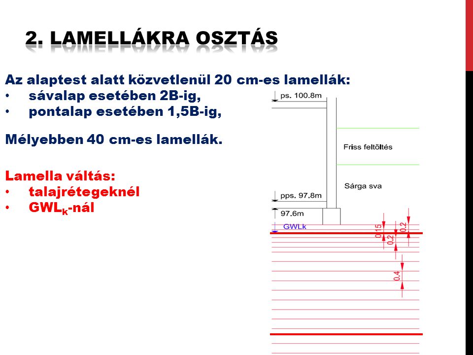 2. Lamellákra osztás Az alaptest alatt közvetlenül 20 cm-es lamellák: