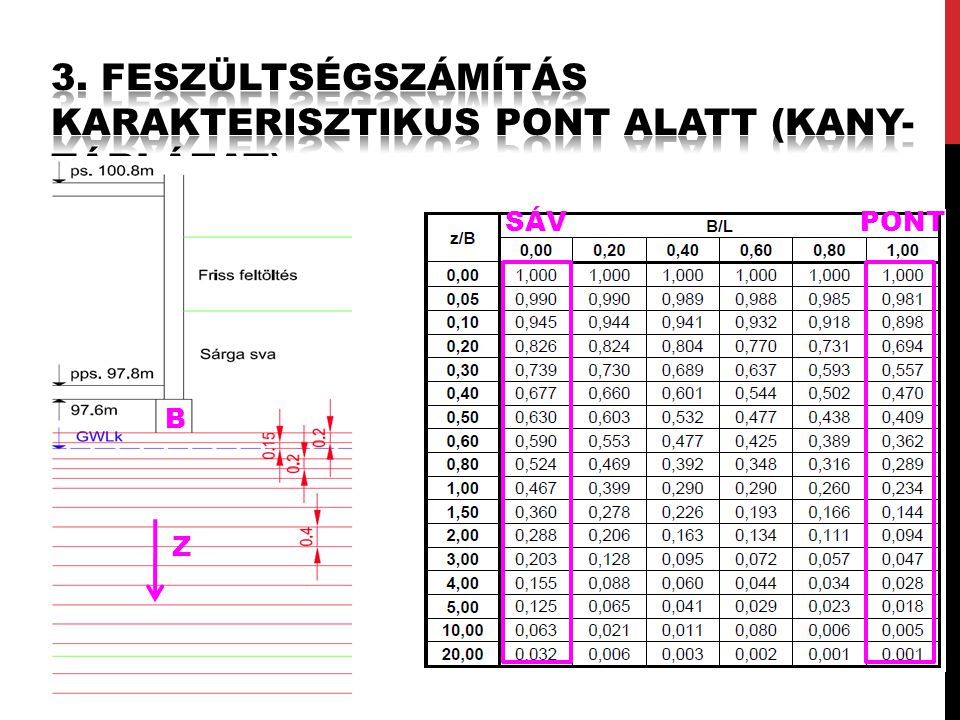 3. Feszültségszámítás karakterisztikus pont alatt (kany-táblázat)