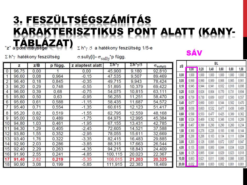 3. Feszültségszámítás karakterisztikus pont alatt (kany-táblázat)