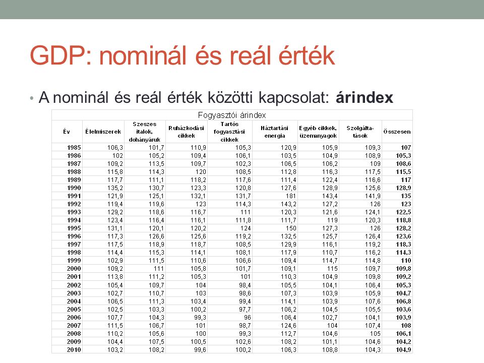 GDP: nominál és reál érték