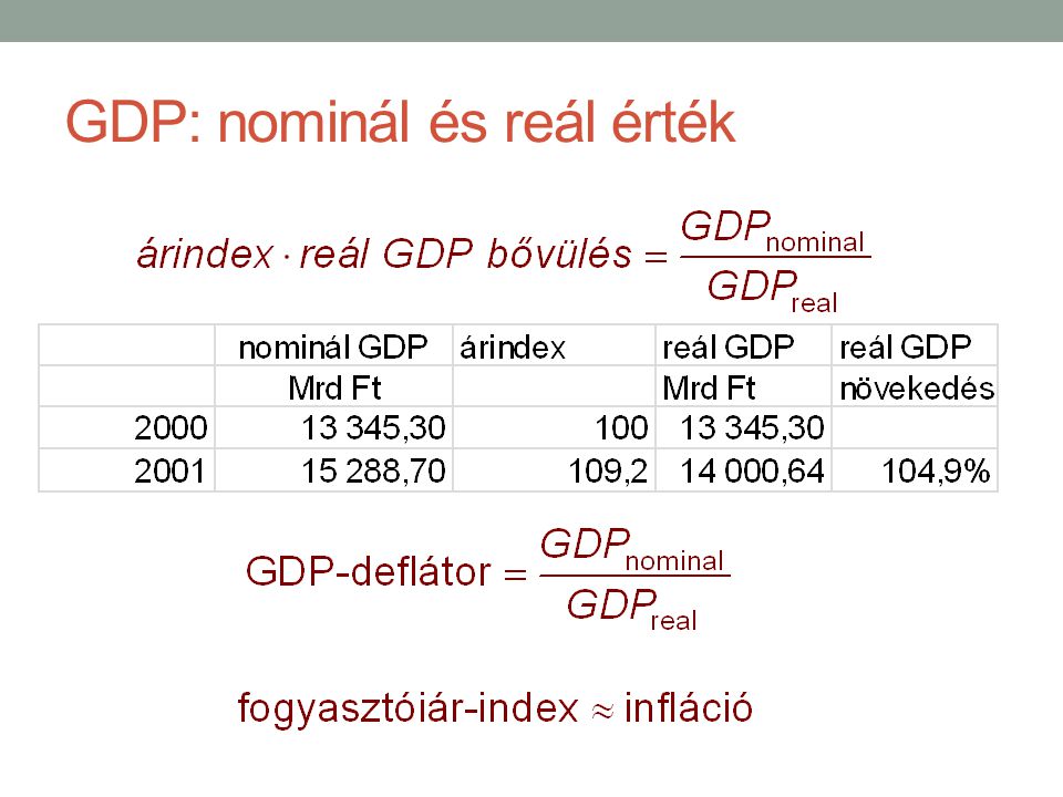 GDP: nominál és reál érték