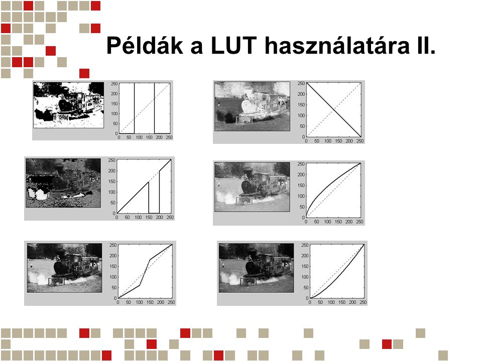 Példák a LUT használatára II.