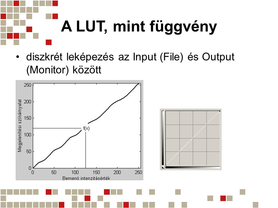 A LUT, mint függvény diszkrét leképezés az Input (File) és Output (Monitor) között