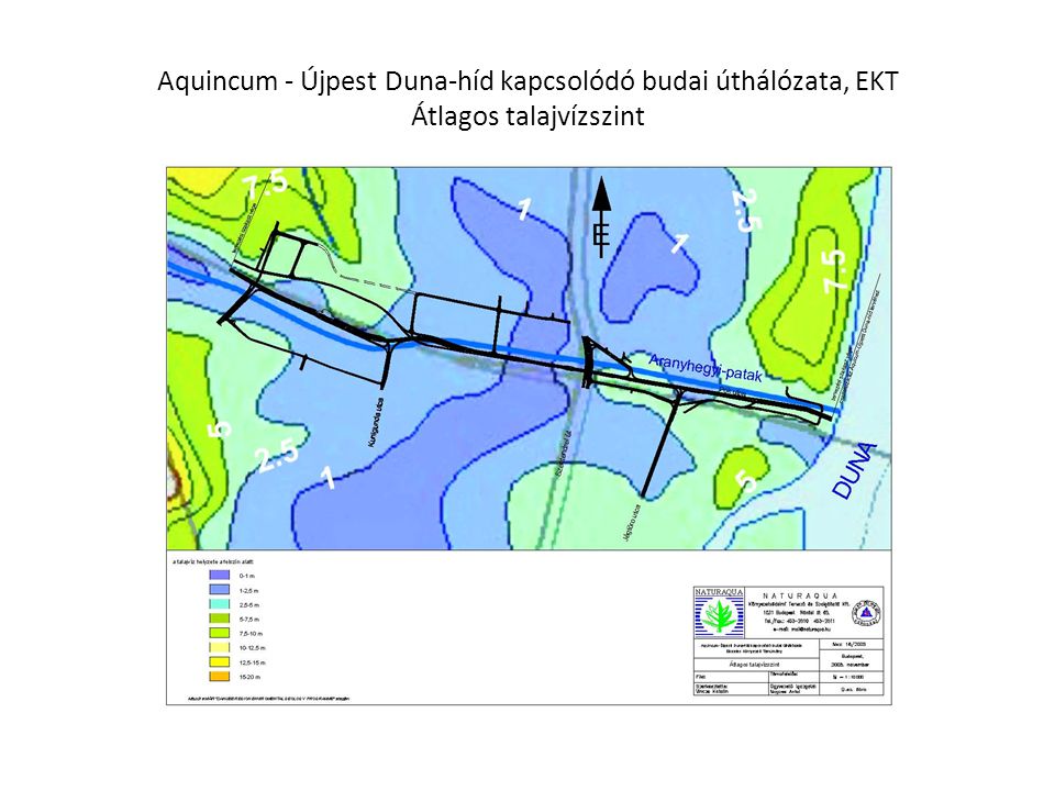 Aquincum - Újpest Duna-híd kapcsolódó budai úthálózata, EKT Átlagos talajvízszint